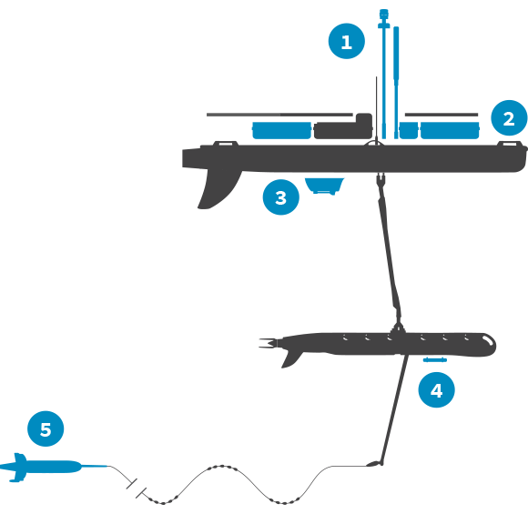 Sensor locations diagram