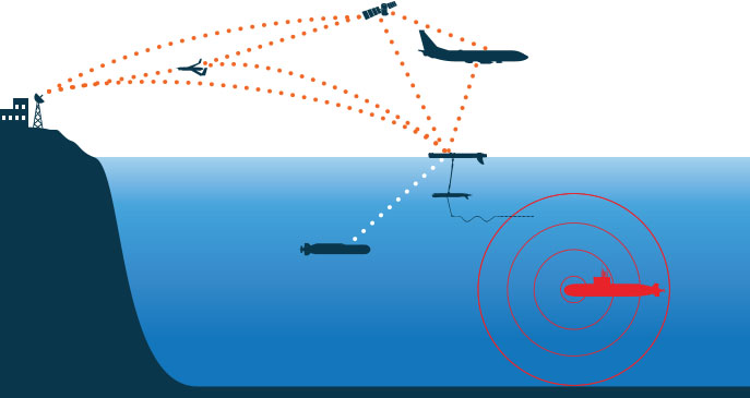 Wave Gliders as communications gateway