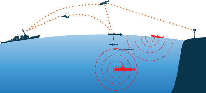Wave Gliders for intelligence surveillance and reconnaissance (ISR)