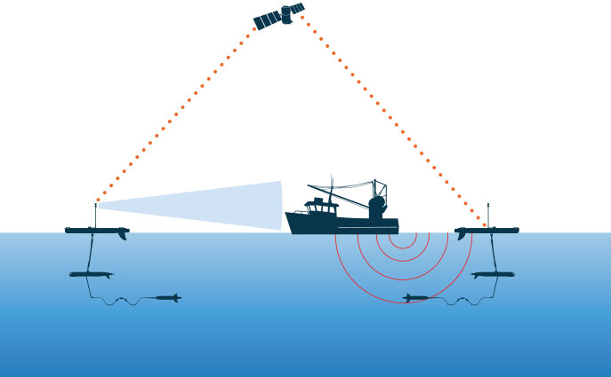 Wave Gliders forsurface vessel detection