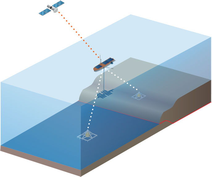 Wave Gliders for tsunami and seismic monitoring
