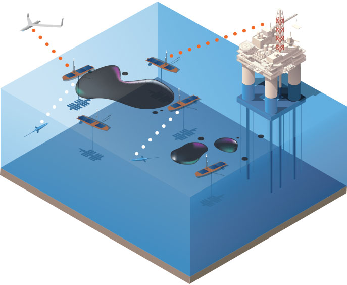 Wave Glider for hydrocarbon monitoring