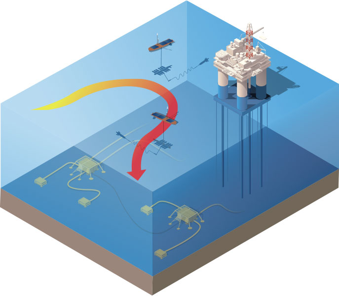 Wave Glider for metocean monitoring