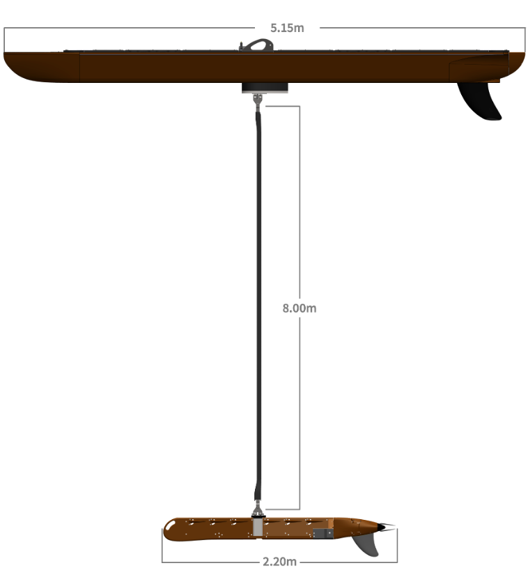 Wave Glider SV3 standard dimensions