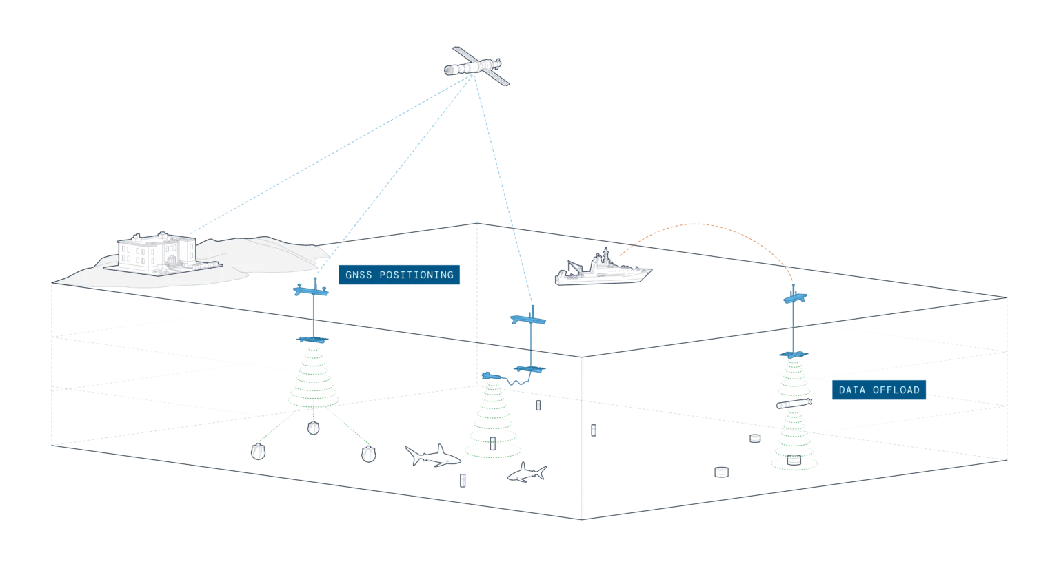 Science Communications Gateway