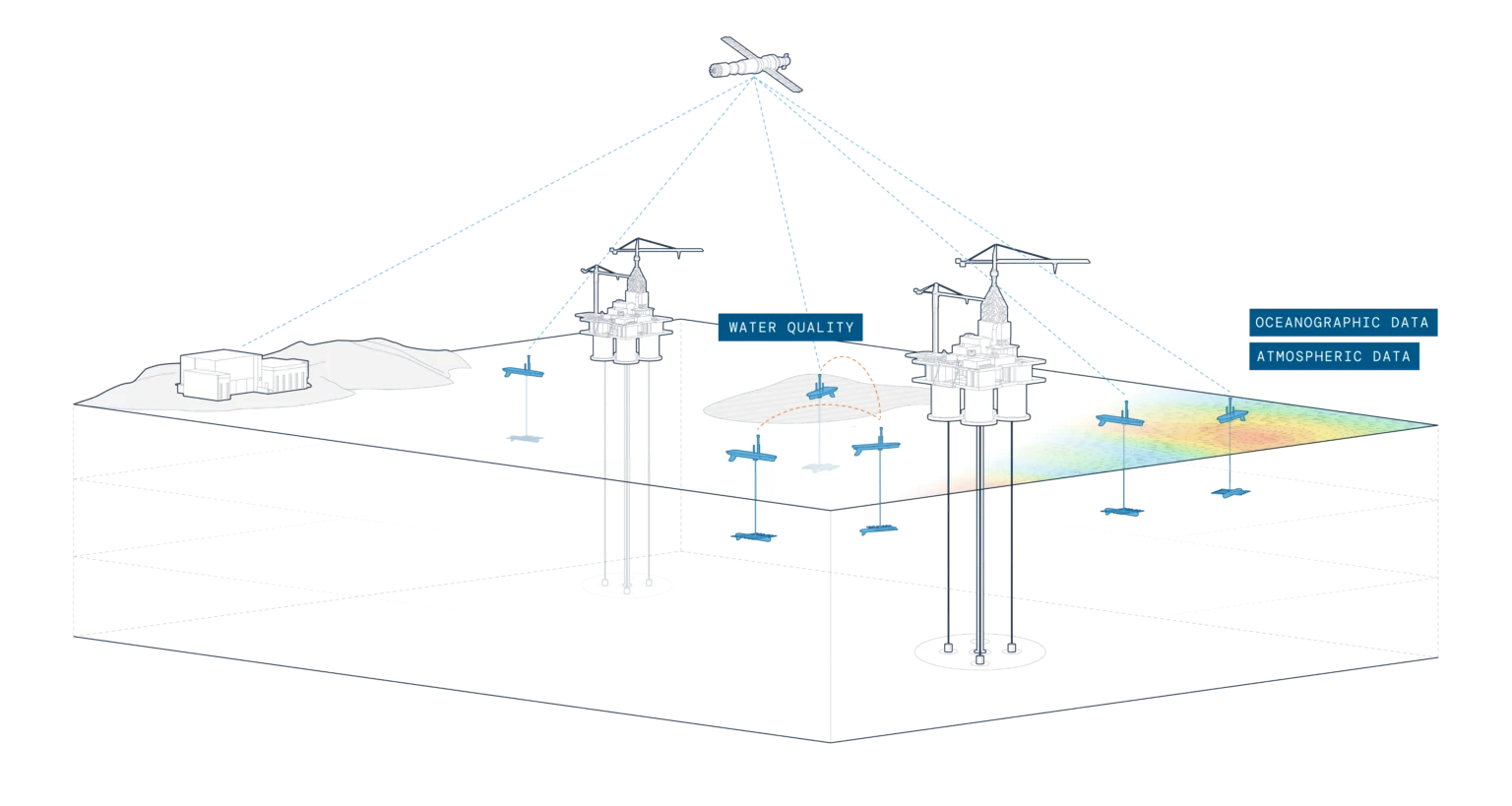 Energy Environmental Monitoring