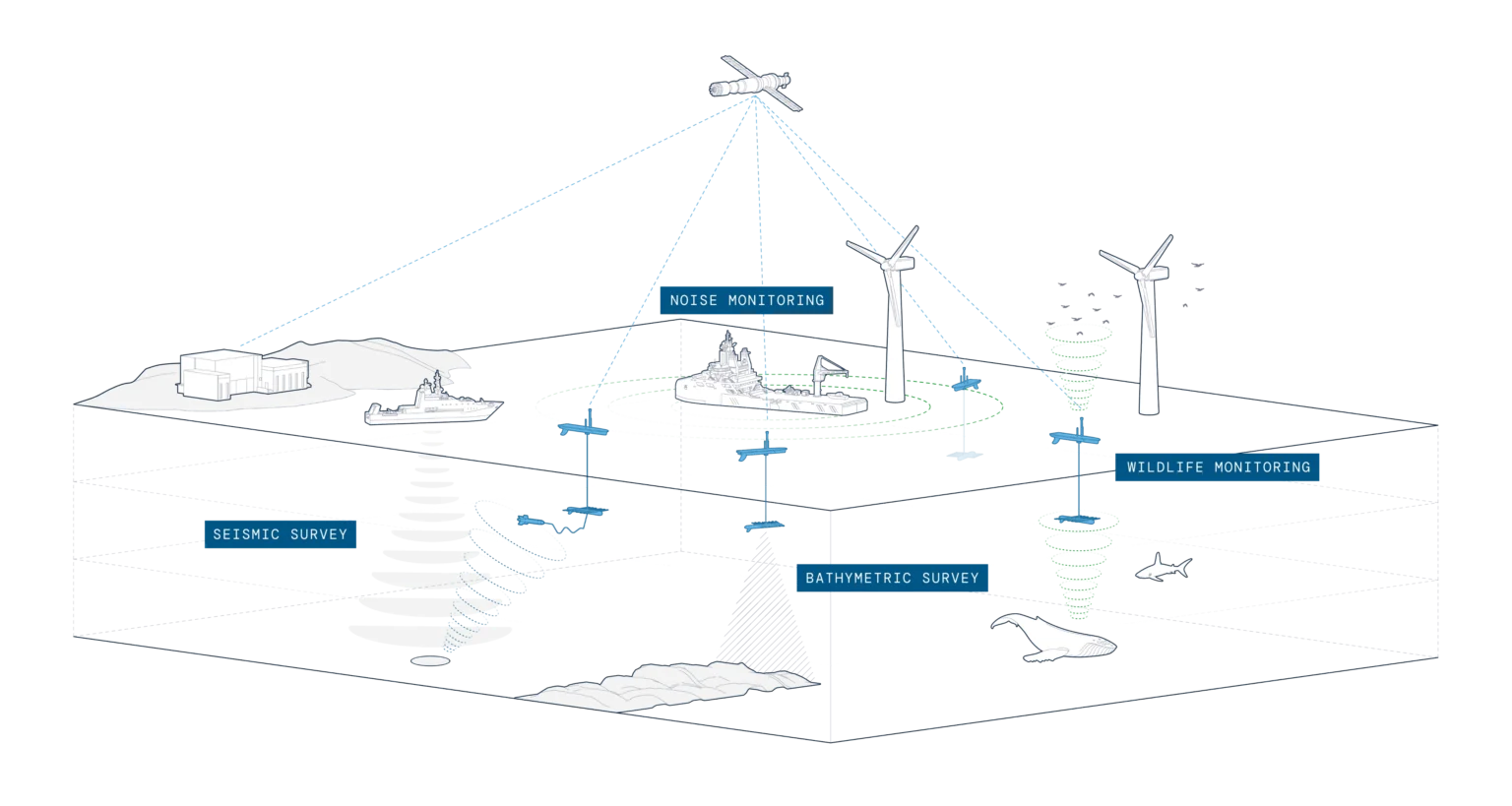 Energy Acoustic Monitoring