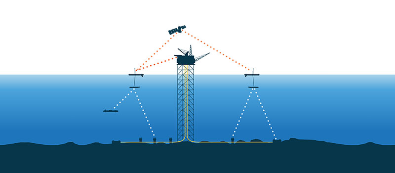 The Digital Oilfield