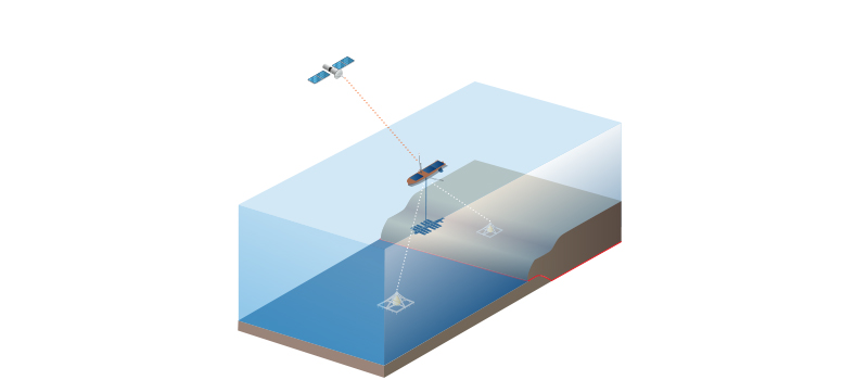 White Paper: Precision Acoustics for Subsea Communications